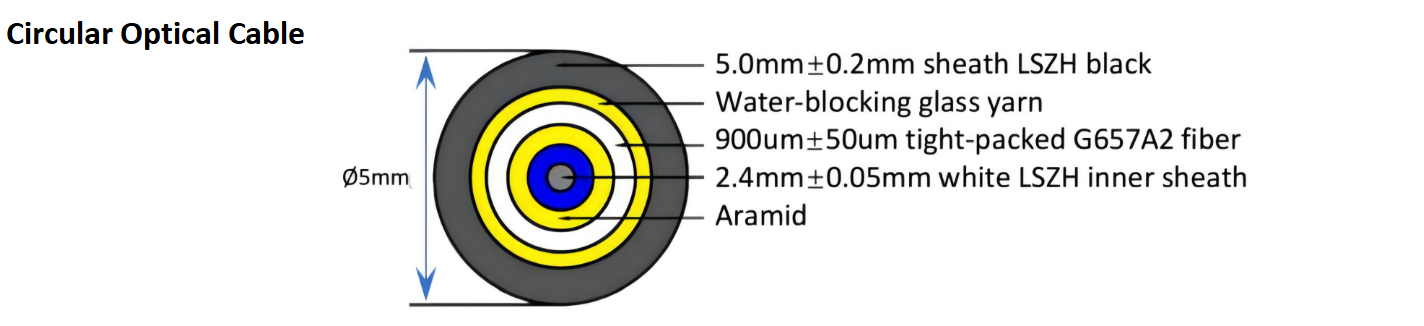 alt pre connectorized fiber optic cable(2) Cable de fibra óptica preconectorizado alternativo(2)