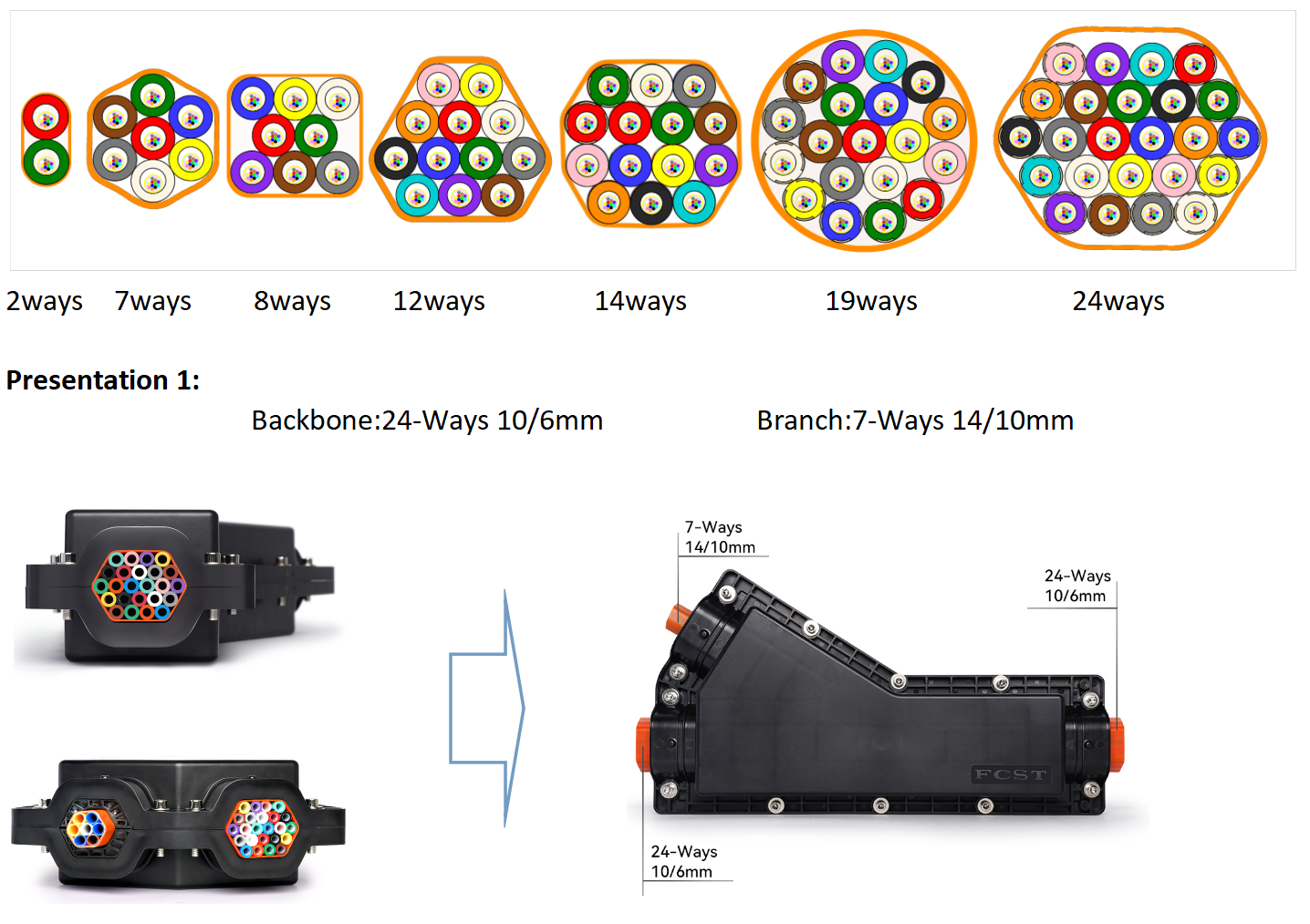 alt micro duct joints closure applicable(1) cierre de juntas de microconductos alternativo aplicable(1)