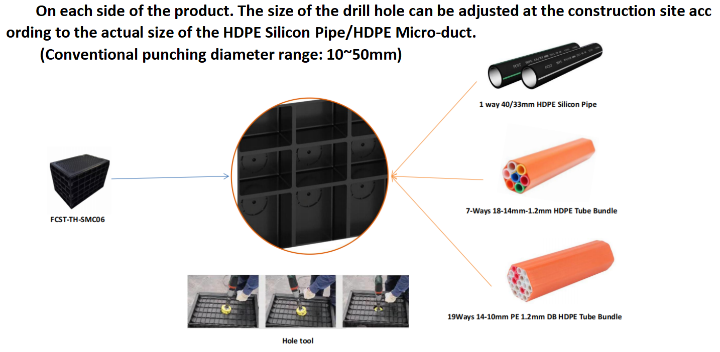 alt SMC BMC Telecom Manhole Chamber Customized Services(3) Alt SMC BMC Telecom Manhole Chamber Servicios personalizados (3)