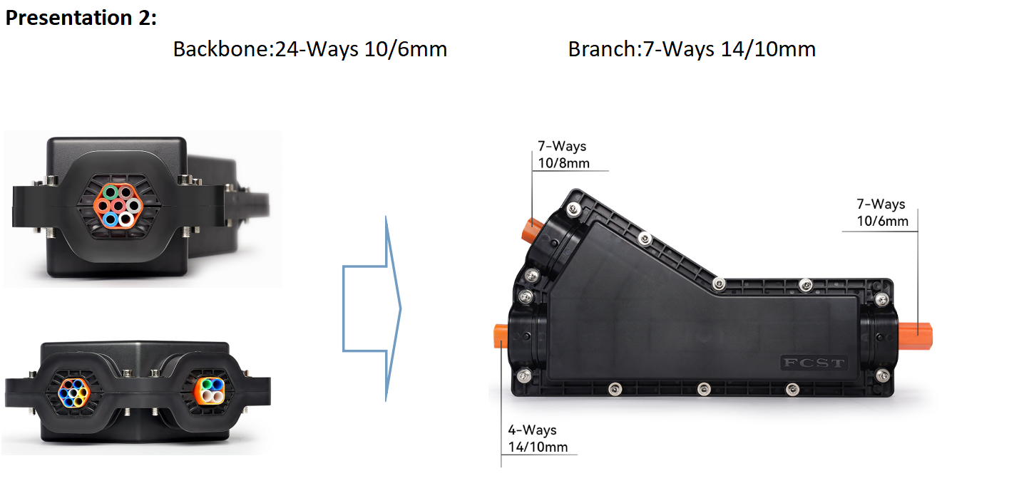 alt micro duct joints closure applicable(2) cierre de juntas de microconductos alternativo aplicable(2)