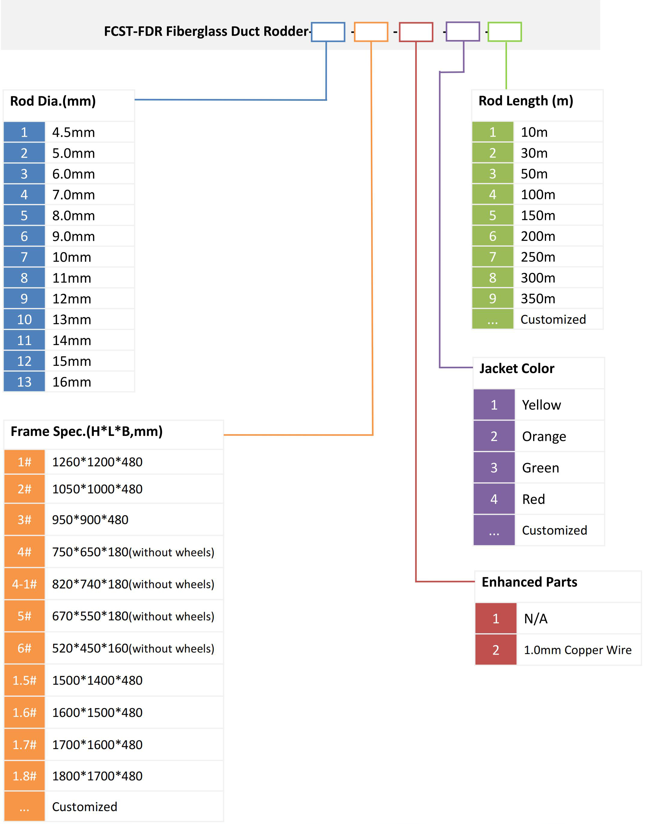 FCST-FDR Fiberglass Duct Rodder_03 FCST-FDR Fiberglass Duct Rodder_03