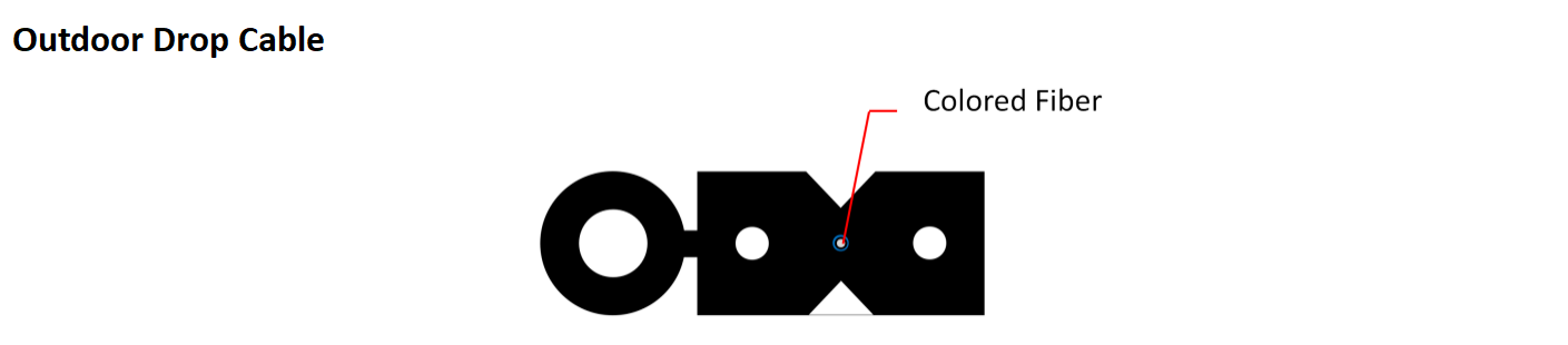 alt pre connectorized fiber optic cable(5) Cable de fibra óptica preconectorizado alternativo(5)