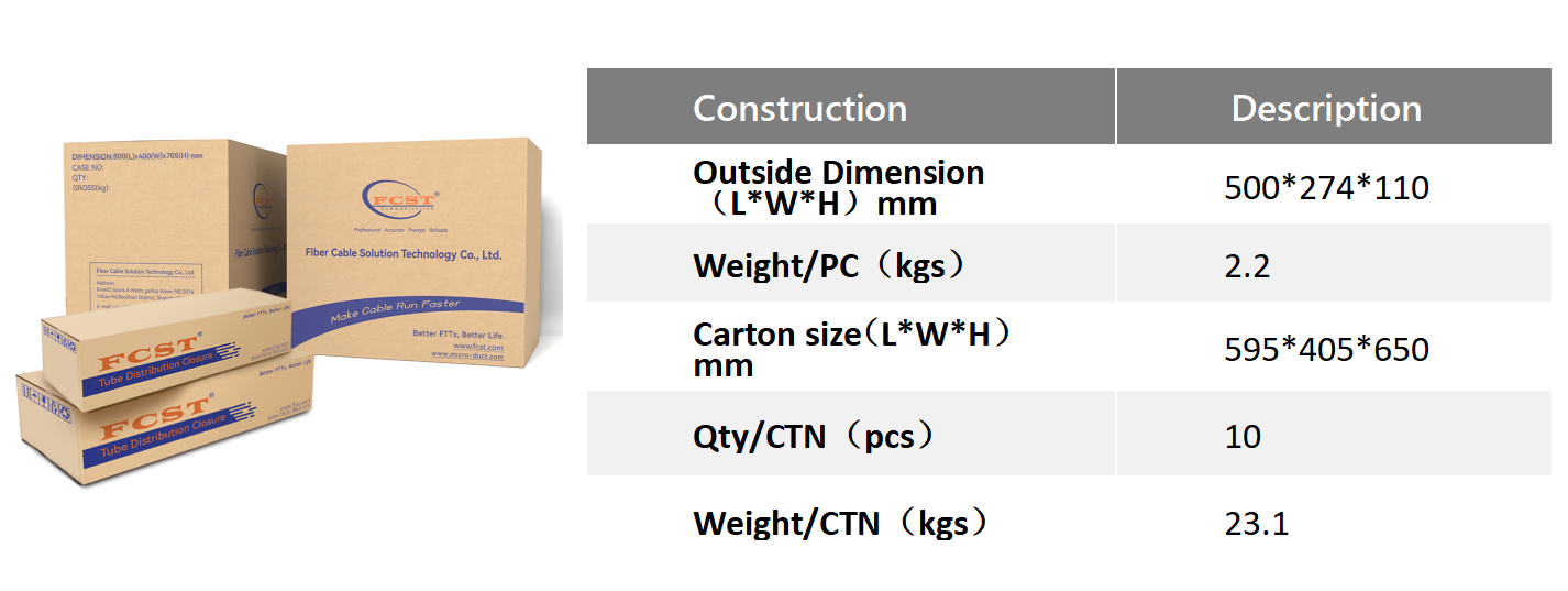 alt tube distribution closure packing information información de embalaje del cierre de distribución del tubo alternativo