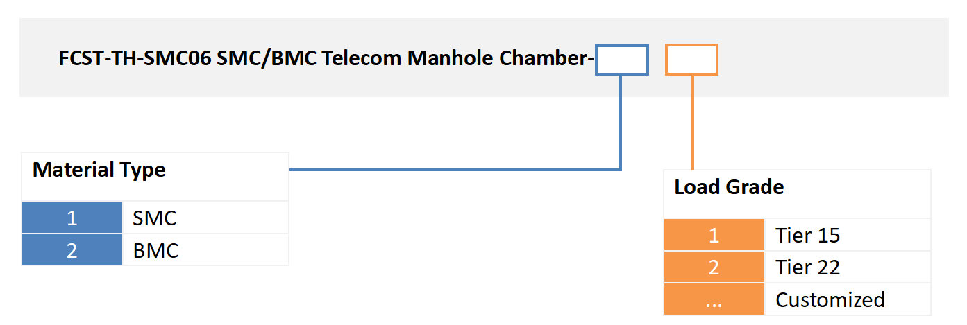 alt SMC BMC Telecom Manhole Chamber Customized Services(2) Alt SMC BMC Telecom Manhole Chamber Servicios personalizados (2)