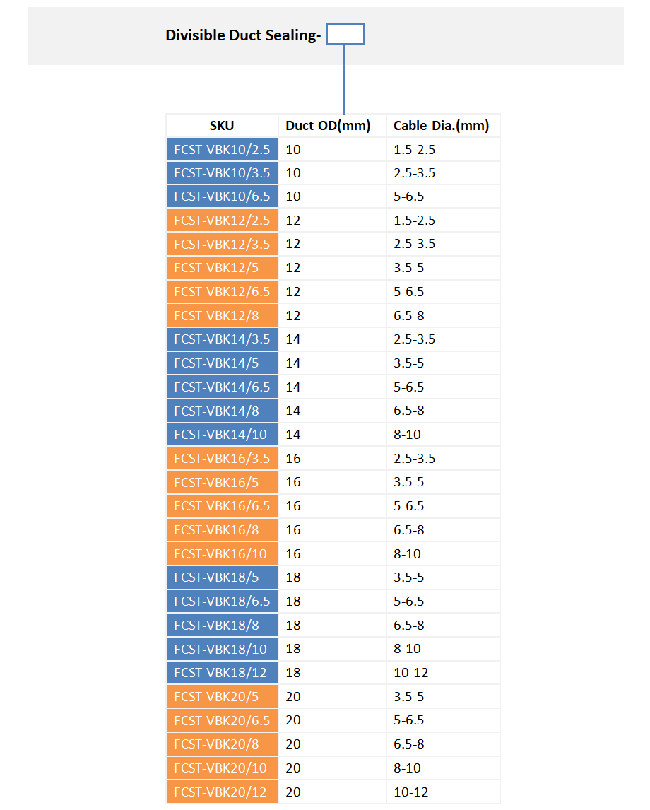 alt Divisible Microduct Connector Ordering information(2) alt Conector de microducto divisible Información para realizar pedidos(2)