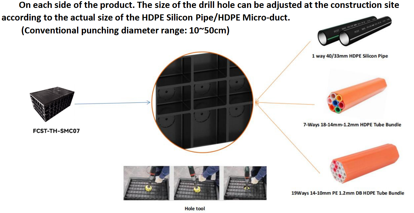 alt SMC BMC Wholesale Telecom Duct Access Manhole Box(3) Alt SMC BMC Box de acceso de acceso al conducto de telecomunicaciones al por mayor (3)