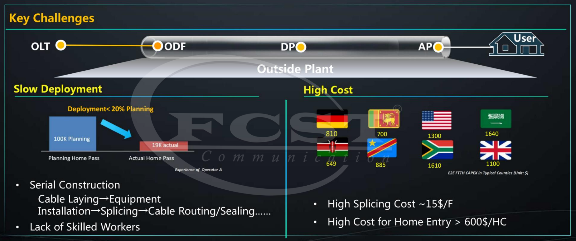 alt Key Challenges In ODN Connection alt Desafíos clave en la conexión ODN