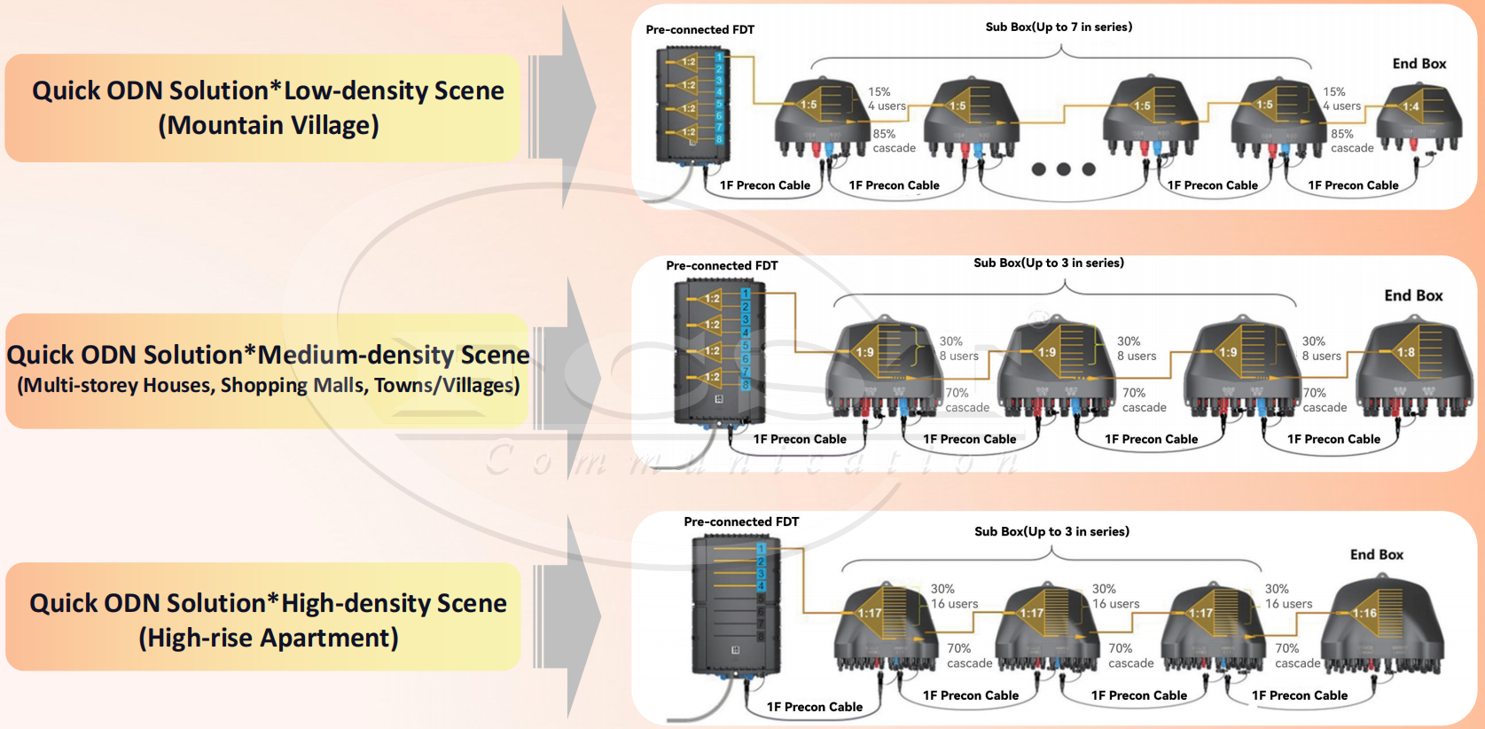 alt Quick ODN Solution Scene Display alt Visualización de escena de solución ODN rápida