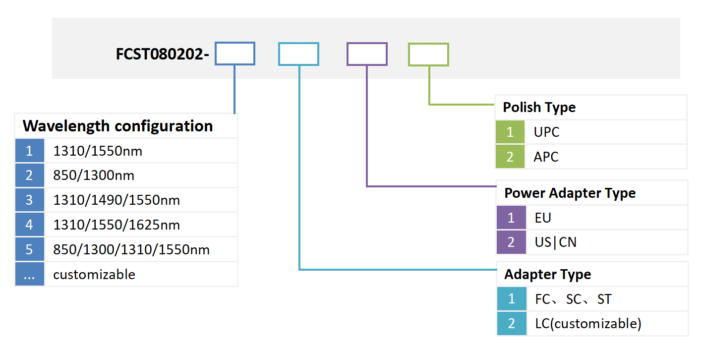 alt Power Adjustable Light Source Ordering Information Información de pedido de fuente de luz ajustable de potencia ALT