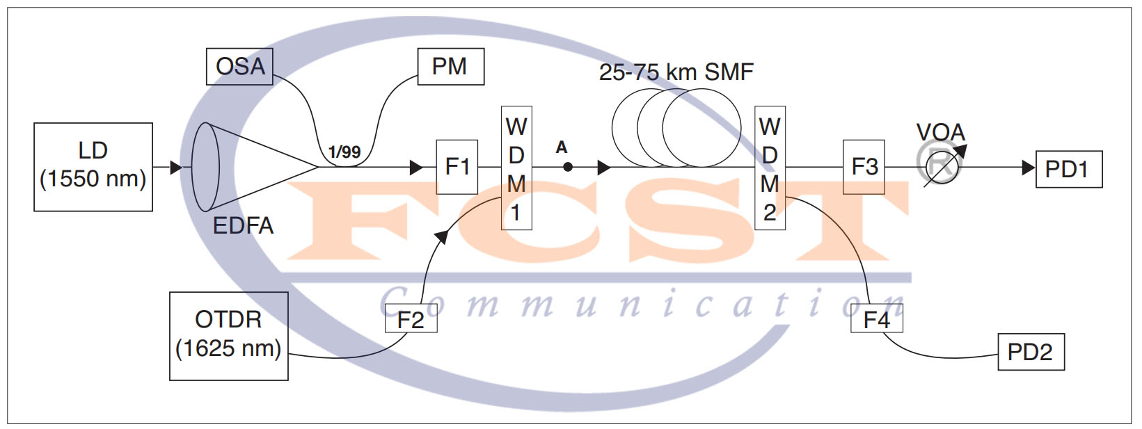 alt What is OTDR's Live Testing (2) alt ¿Qué son las pruebas en vivo de OTDR (2)