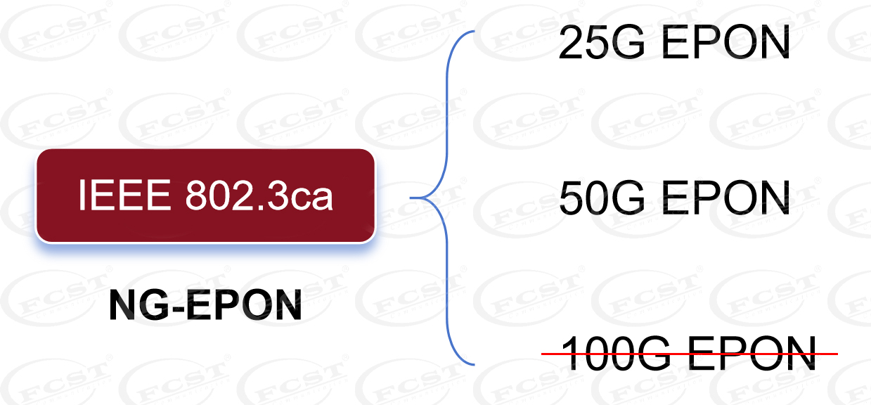 alt The New Generation Of Fiber Broadband Technology -50G PON (4) alt La nueva generación de tecnología de banda ancha de fibra: 50G PON (4)