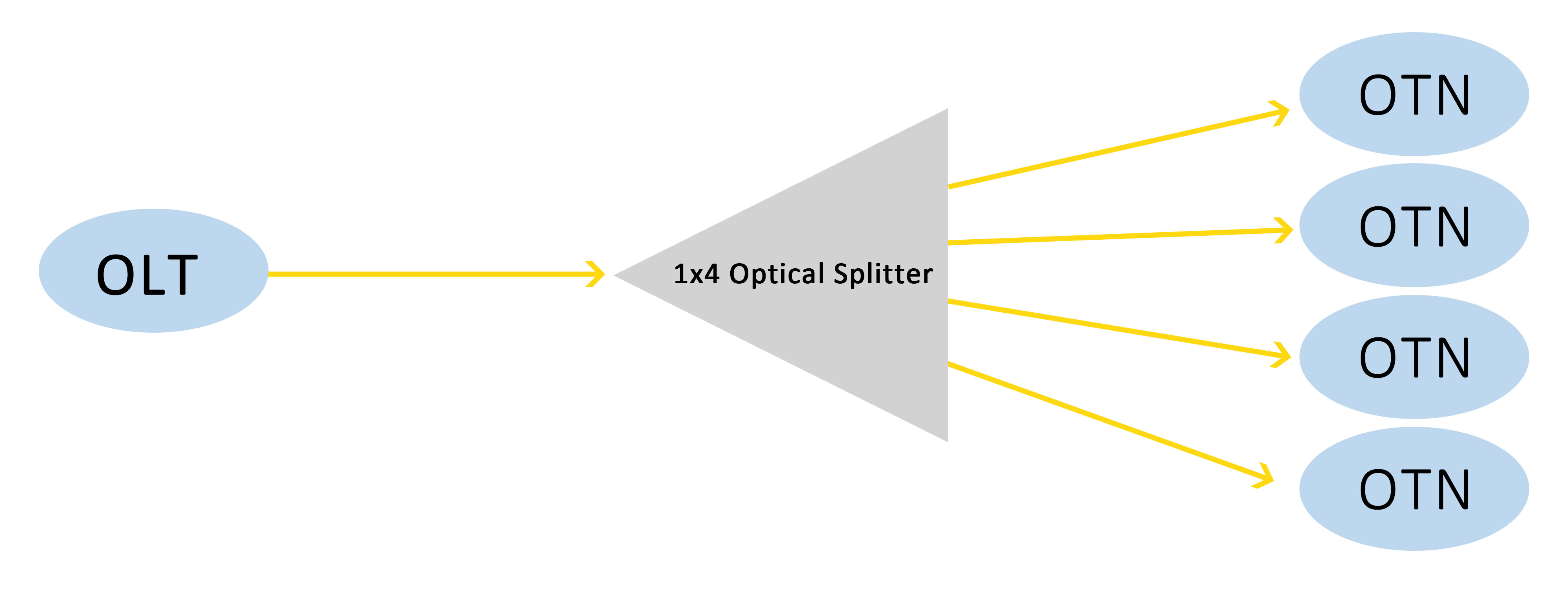 Working Principle Of Optical Splitter (1) Principio de funcionamiento del divisor óptico (1)