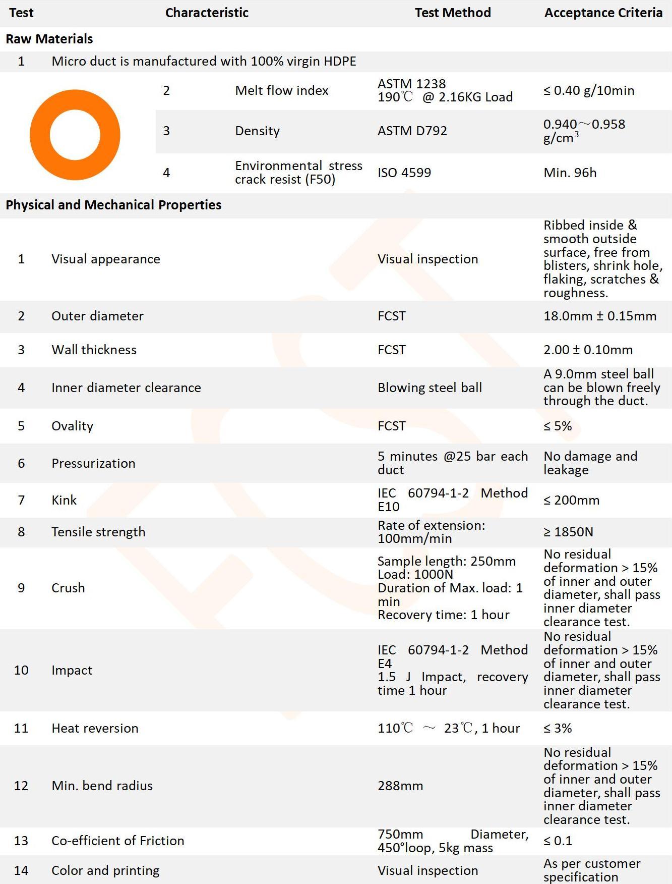 18-14mm HDPE Micro Duct_01 18-14 mm HDPE Micro Duct_01