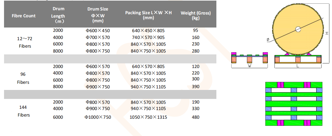 Stranded Micro Cable (8) Micro cable varado (8)