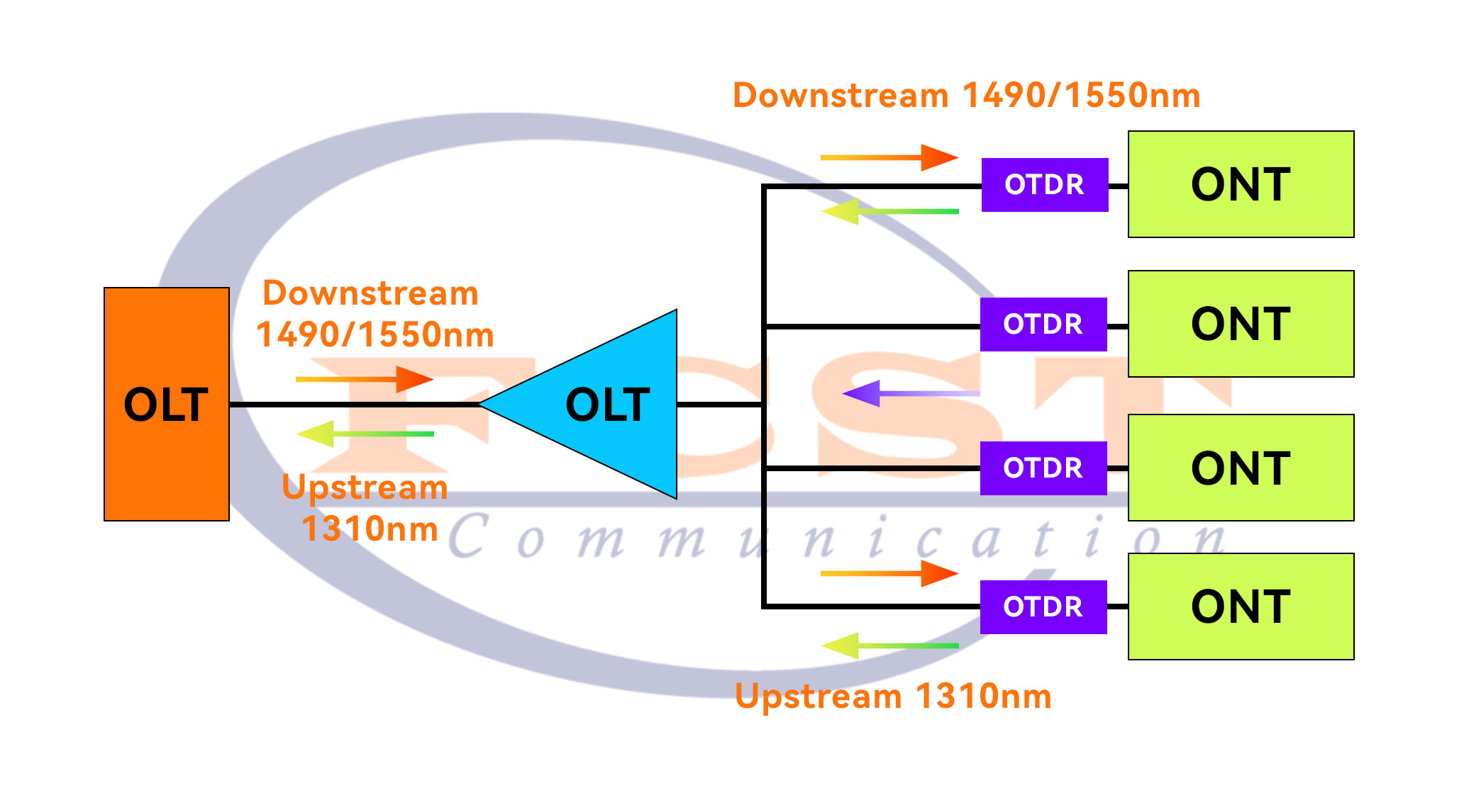 alt What is OTDR's Live Testing (1) alt ¿Qué son las pruebas en vivo de OTDR (1)