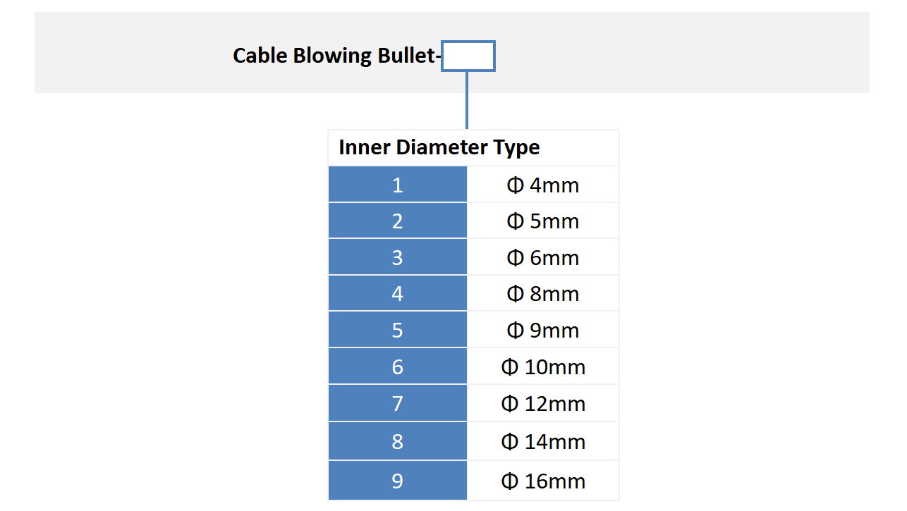 alt Cable Blowing Bullet Ordering Info Información de pedido de balas de cable alternativo