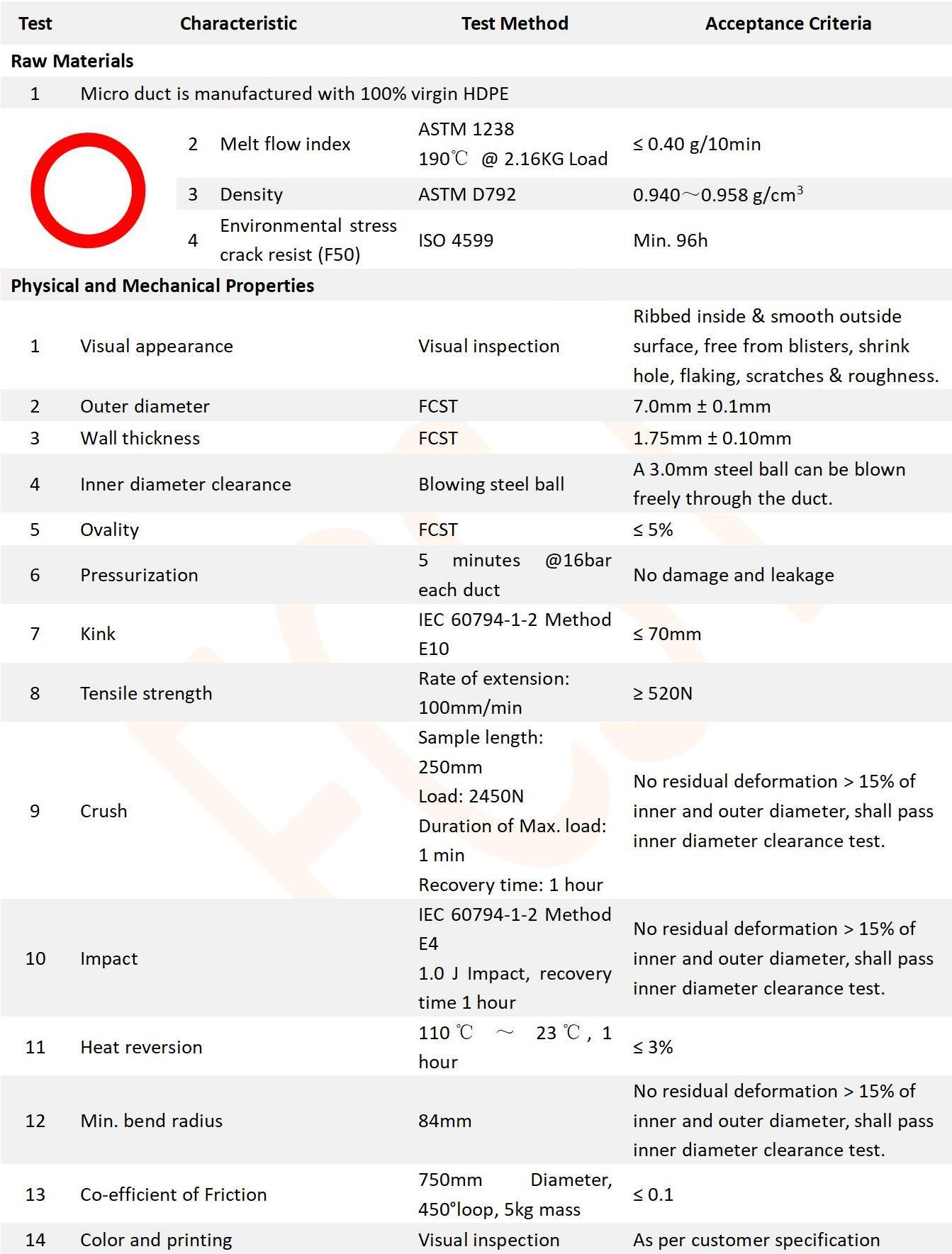7-3.5mm HDPE Micro Duct_01 7-3.5 mm HDPE Micro Duct_01
