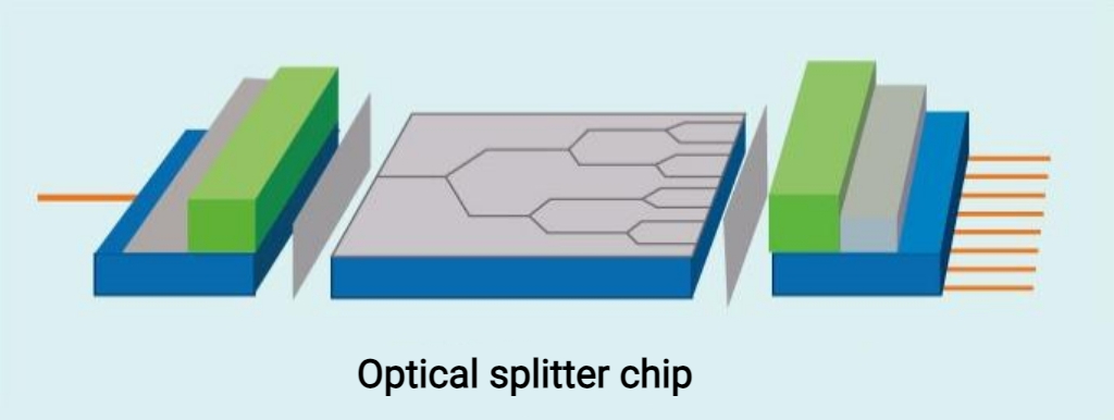 alt Planar Optical Waveguide Technology alt Tecnología de guía de onda óptica plana