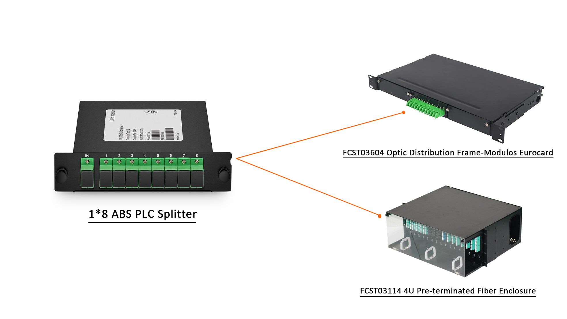 Divisor PLC de caja LGX