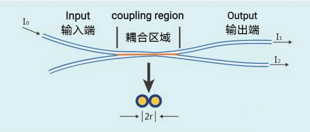 alt Fusion Tapering Technology alt Tecnología Fusion Tapering