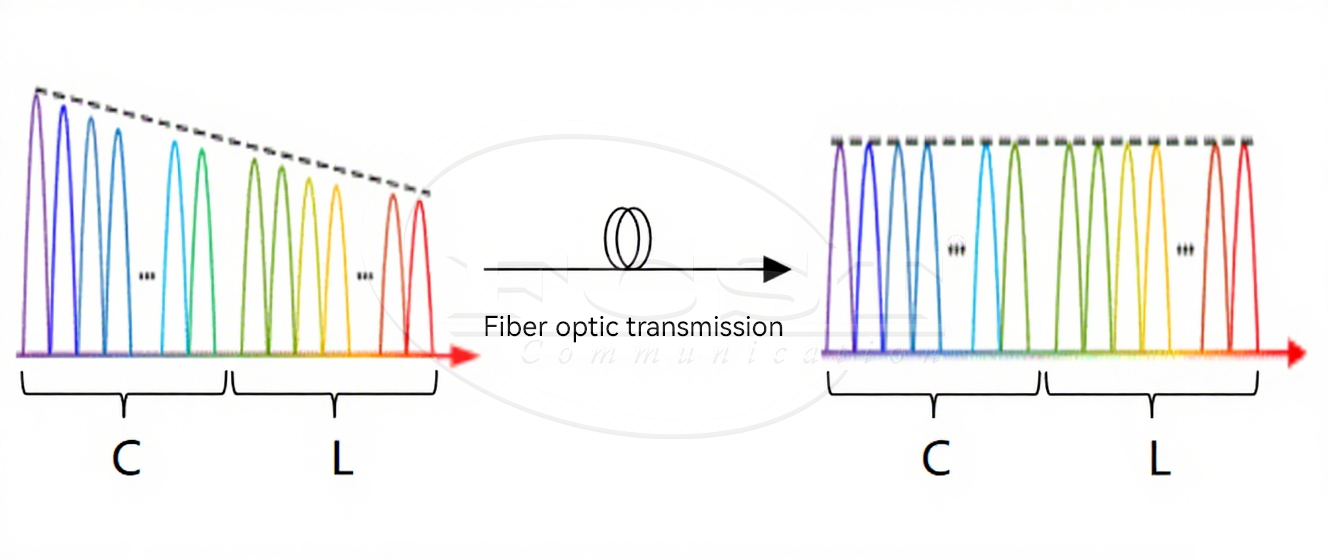 Security Risks Of High Fiber Input Power In 400Gb s WDM Backbone Networks (3) Riesgos de seguridad de la alta potencia de entrada de fibra en redes troncales WDM de 400 Gb (3)