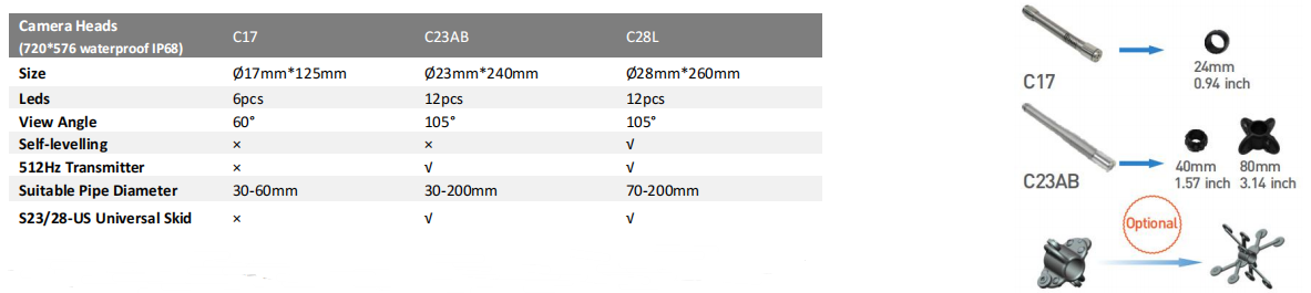 FCST-TDD02 Telecom Duct Detector (19) Detector de conductos de telecomunicaciones FCST-TDD02 (19)