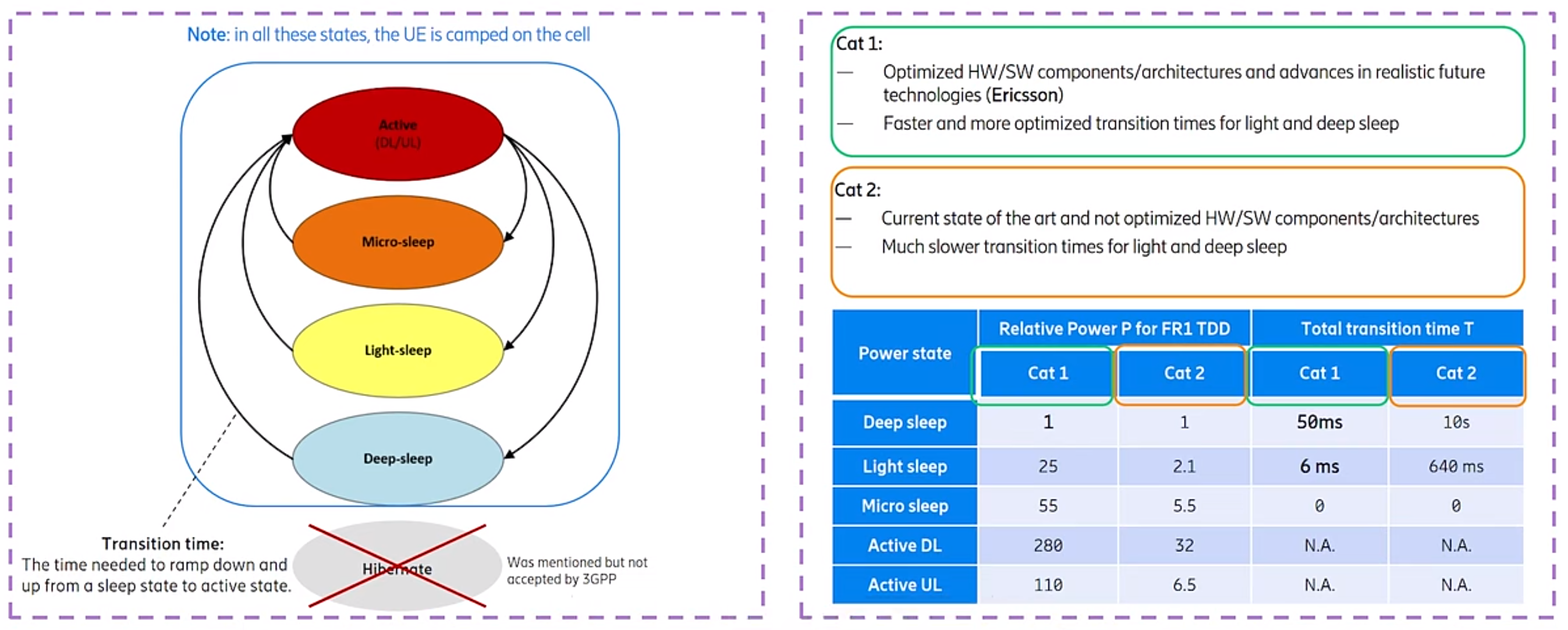 alt 3GPP R18 NW Energy Consumption Model(1) alt Modelo de consumo de energía 3GPP R18 NW(1)