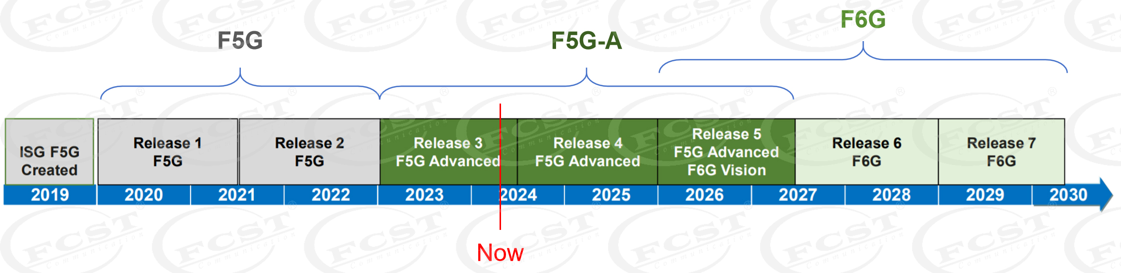 alt The New Generation Of Fiber Broadband Technology -50G PON (2) alt La nueva generación de tecnología de banda ancha de fibra: 50G PON (2)