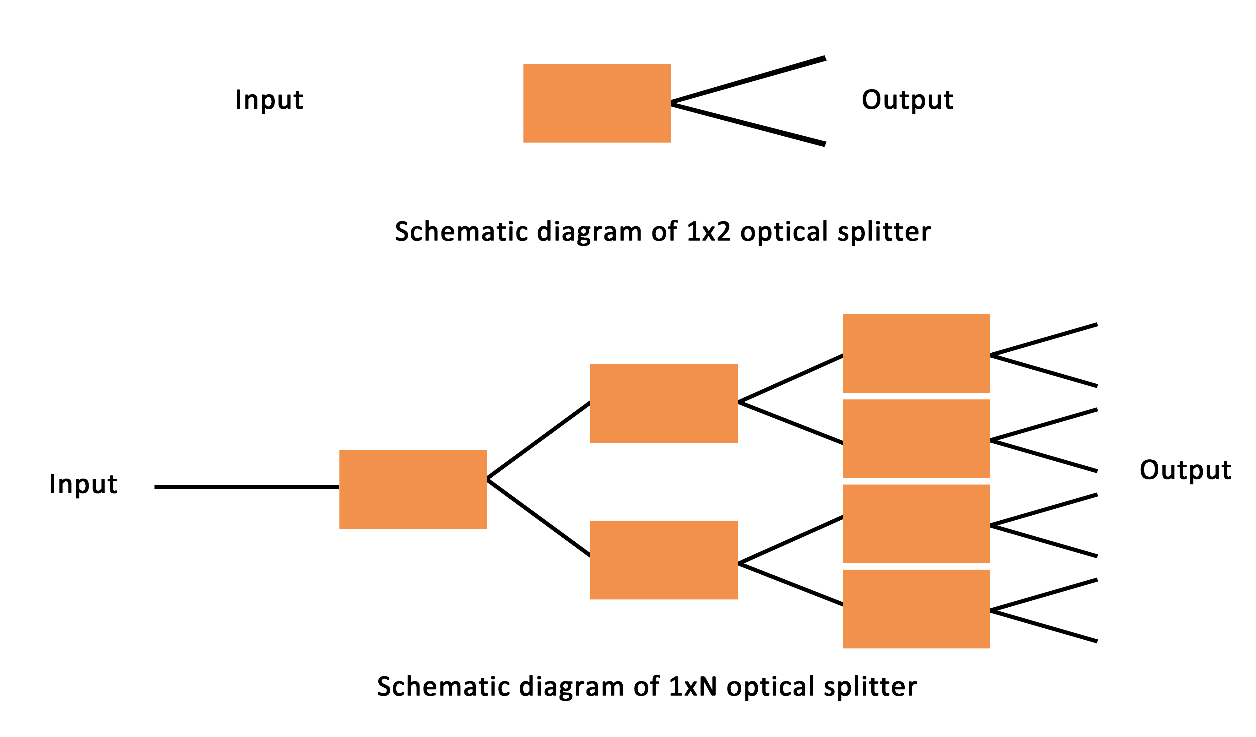 Working Principle Of Optical Splitter (2) Principio de funcionamiento del divisor óptico (2)