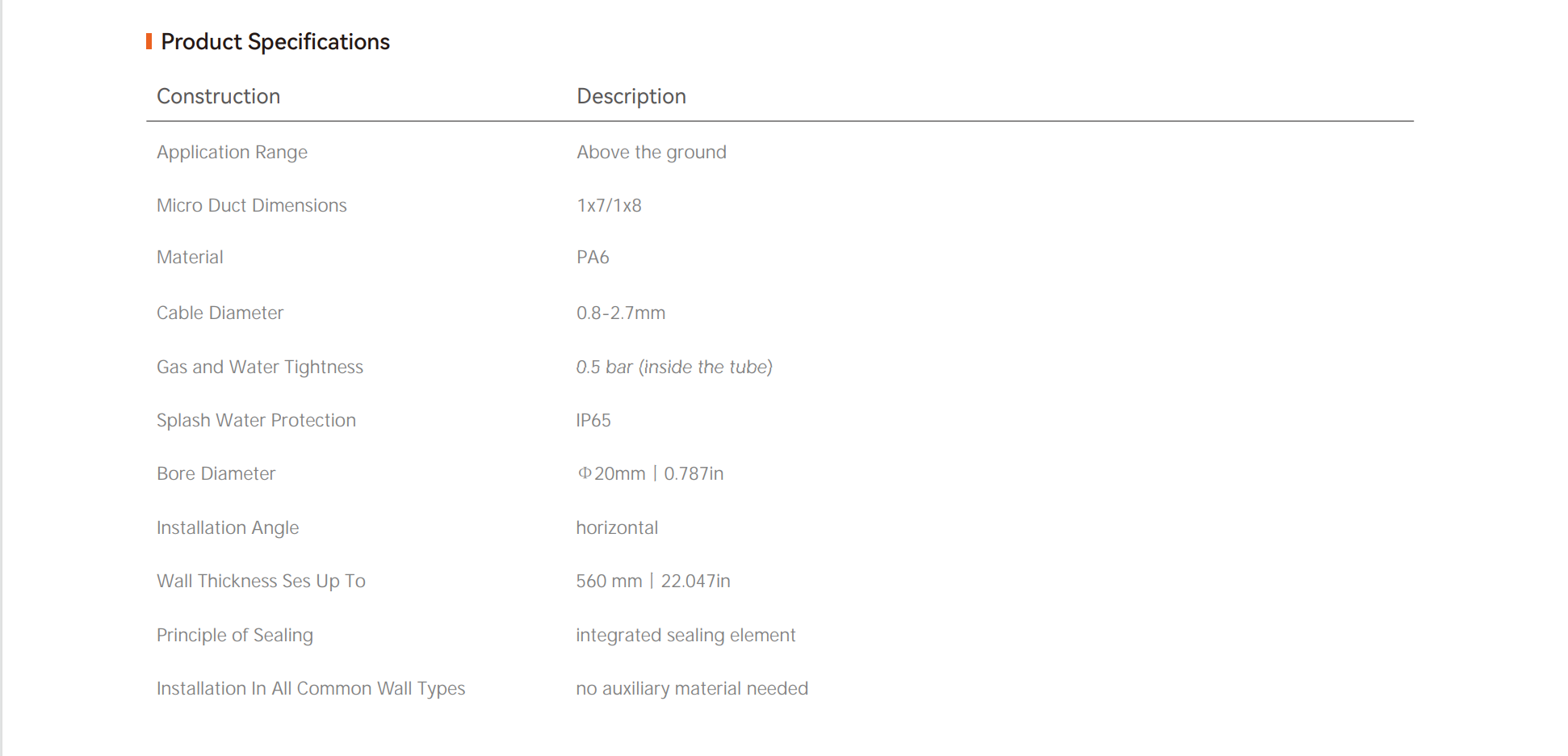 IP65 With Integrated Sealing Element Entradas a la casa sobre el suelo