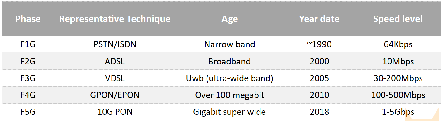 alt Comparison of F1G-F5G differences(1) alt Comparación de las diferencias F1G-F5G(1)