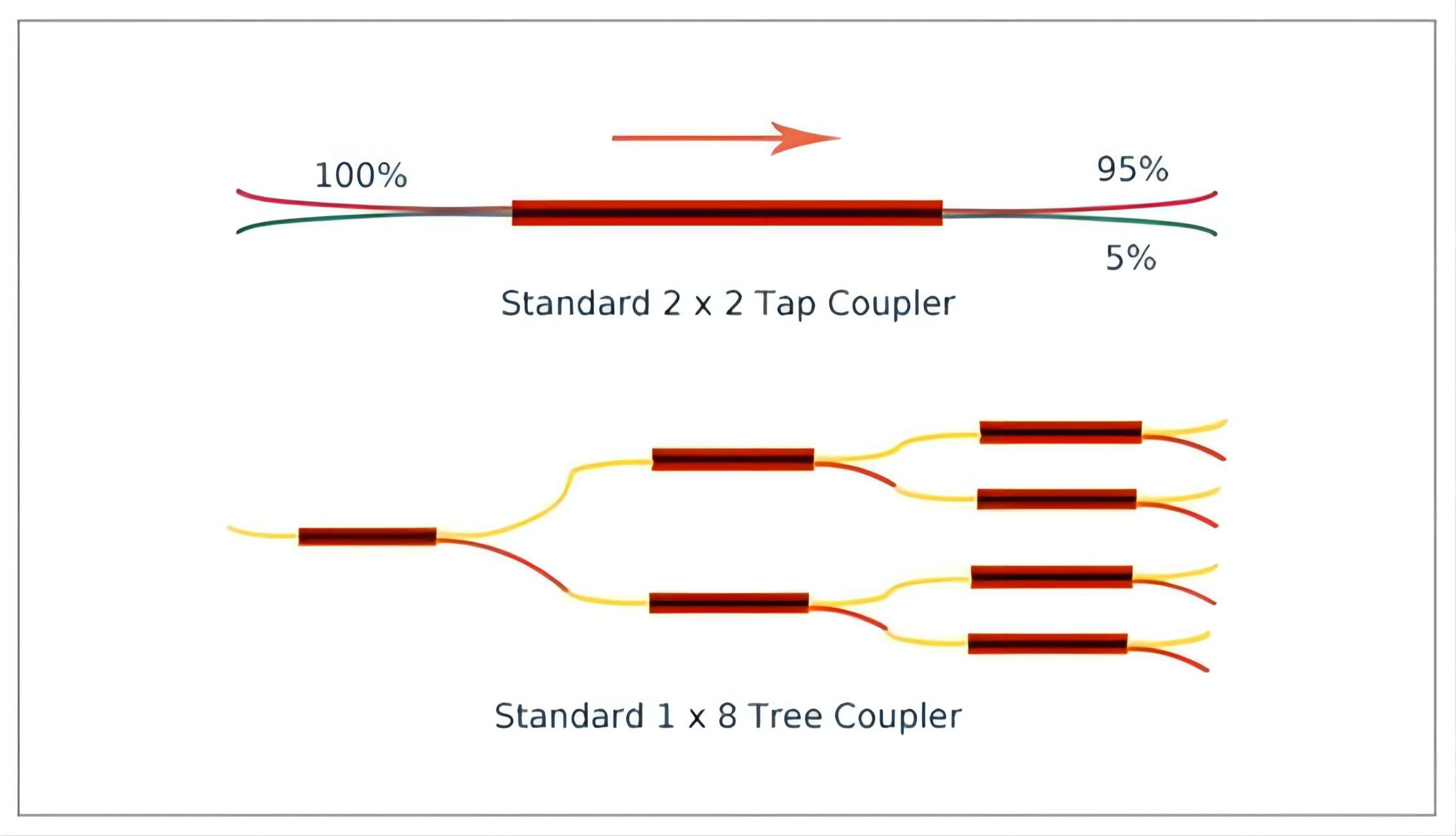 Comparación de tipos de divisor óptico entre divisor FBT y divisor PLC (3)