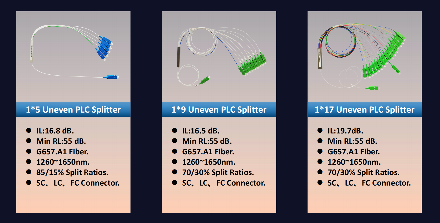 alt FastConnnect Product Unbalanced PLC Fiber Splitter alt Producto FastConnect Divisor de fibra PLC desequilibrado