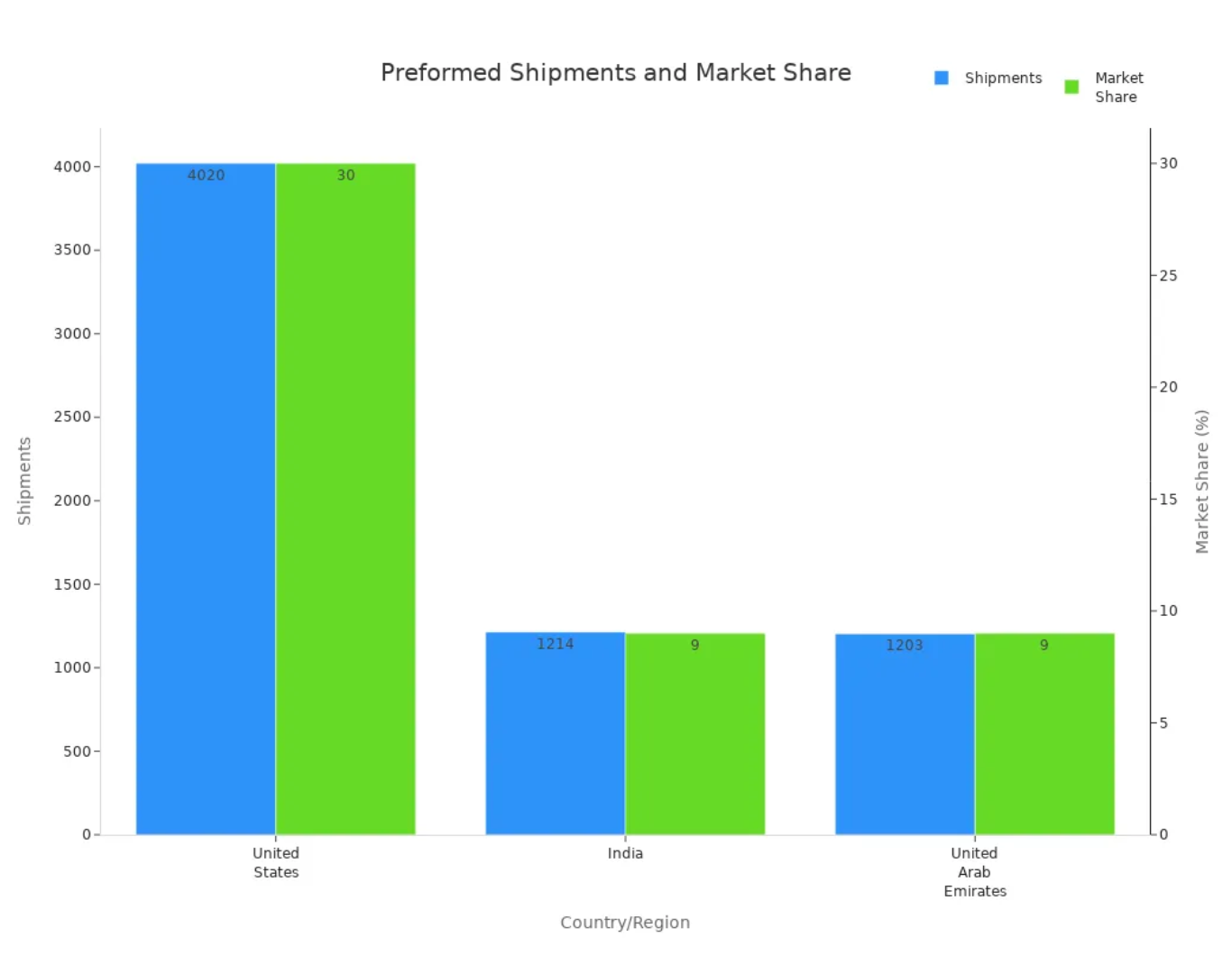Microduct Reduction Connector Conector de reducción de microductos