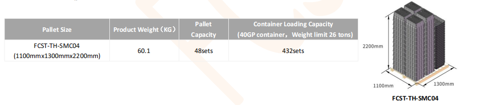 FCST-TH-SMC04 Telecommuncation Manhole(20) FCST-th-SMC04 Telecomundo de registro (20)