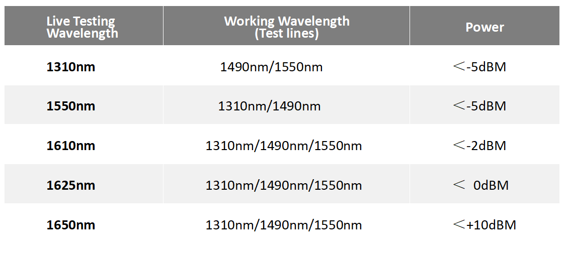 What is OTDR's Live Testing(5) ¿Qué son las pruebas en vivo de OTDR?(5)