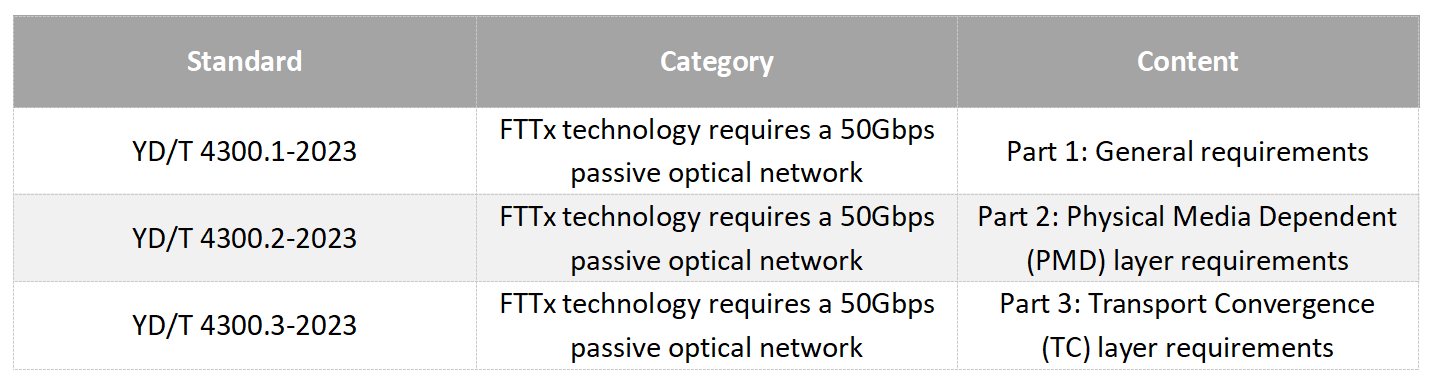 alt The New Generation Of Fiber Broadband Technology -50G PON(4) alt La nueva generación de tecnología de banda ancha de fibra -50G PON(4)