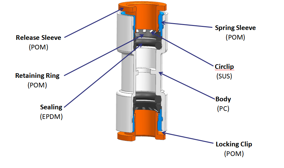 conector de microducción
