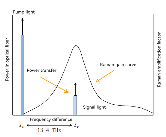 Security Risks Of High Fiber Input Power In 400Gb s WDM Backbone Networks (7) Riesgos de seguridad de la alta potencia de entrada de fibra en redes troncales WDM de 400 Gb (7)