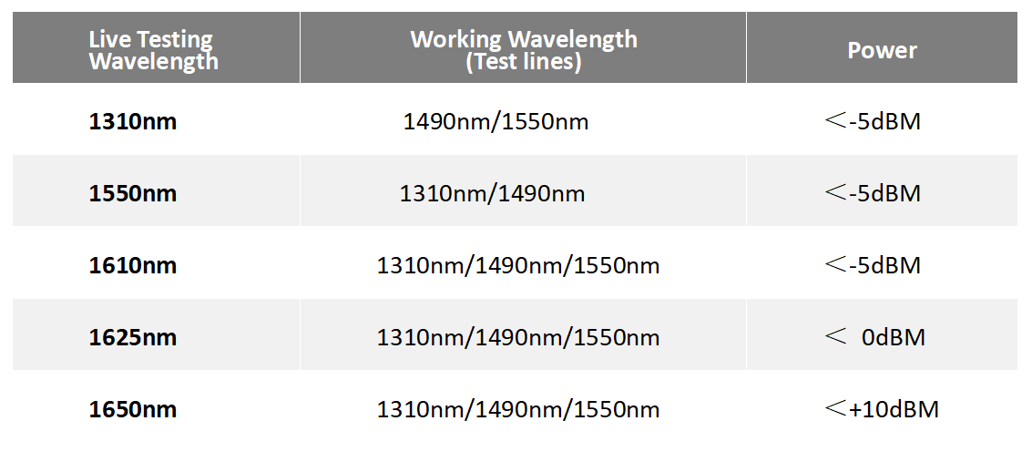 What is OTDR's Live Testing(4) ¿Qué son las pruebas en vivo de OTDR?(4)