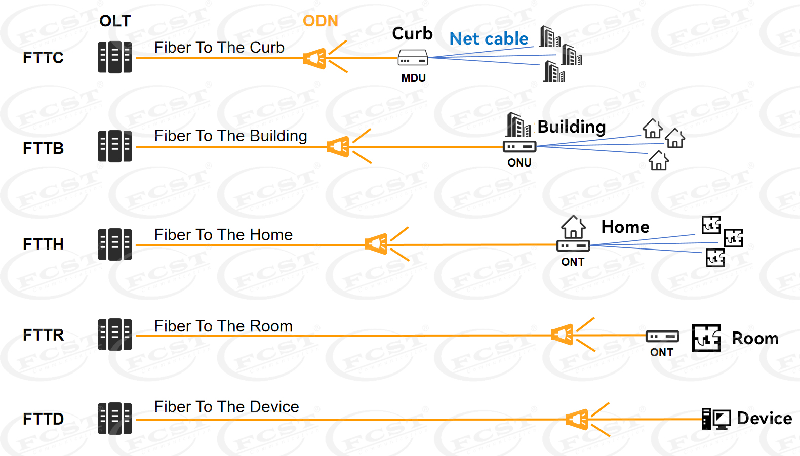 alt The New Generation Of Fiber Broadband Technology -50G PON (10) alt La nueva generación de tecnología de banda ancha de fibra: 50G PON (10)