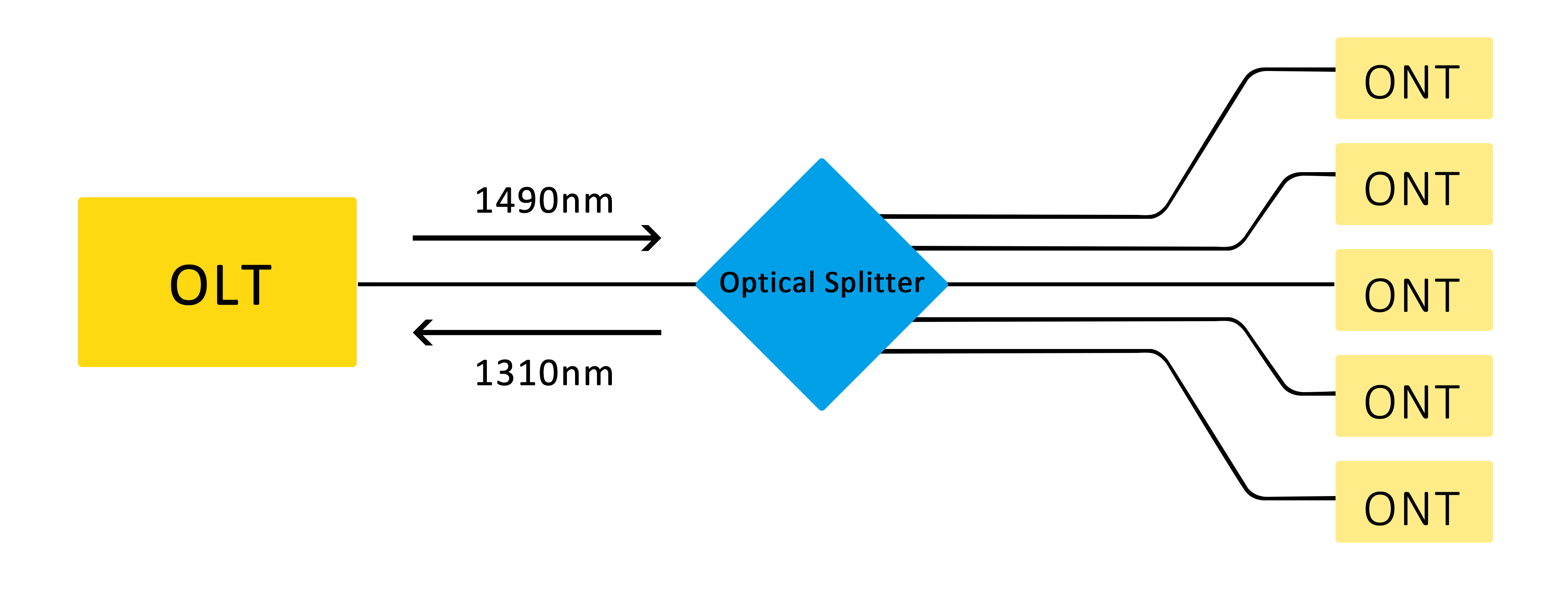 Working Principle Of Optical Splitter (1) Principio de funcionamiento del divisor óptico (1)