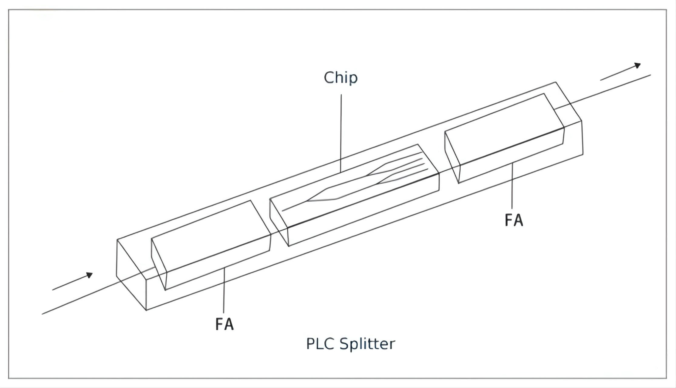 Comparación de tipos de divisor óptico entre divisor FBT y divisor PLC (2)