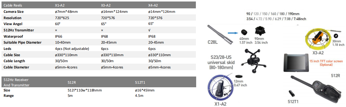 FCST-TDD02 Telecom Duct Detector (20) Detector de conductos de telecomunicaciones FCST-TDD02 (20)