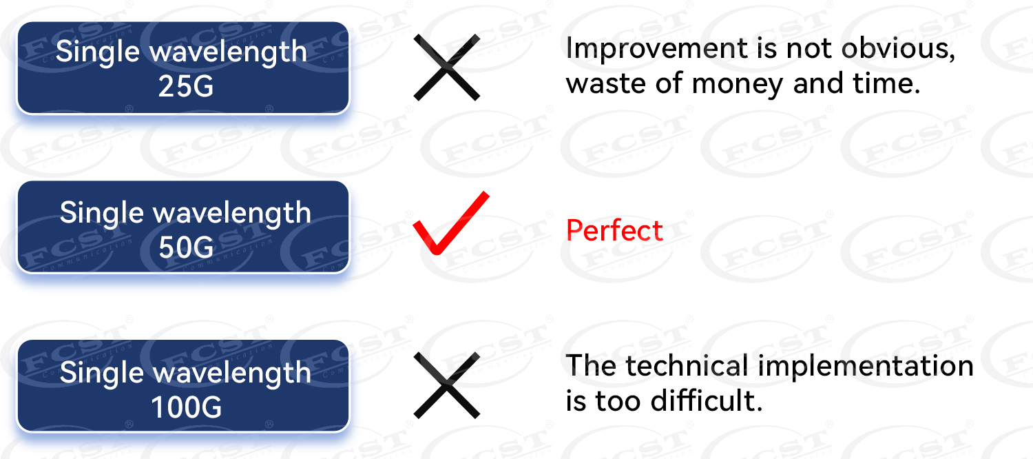 alt The New Generation Of Fiber Broadband Technology -50G PON (5) alt La nueva generación de tecnología de banda ancha de fibra: 50G PON (5)