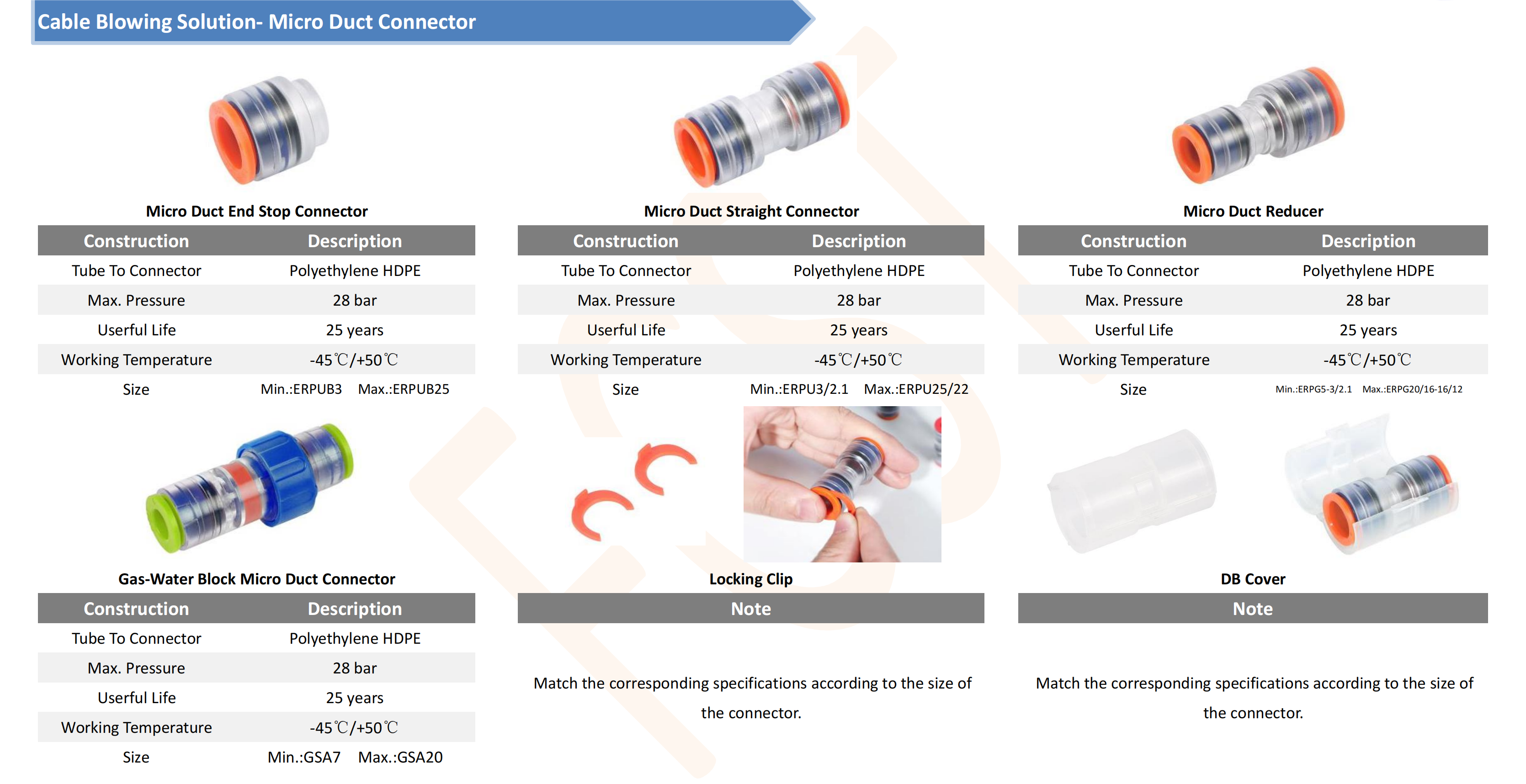 Talk About The Design Principle Of Micro Duct Connectors (1) Hable sobre el principio de diseño de los conectores de microductos (1)
