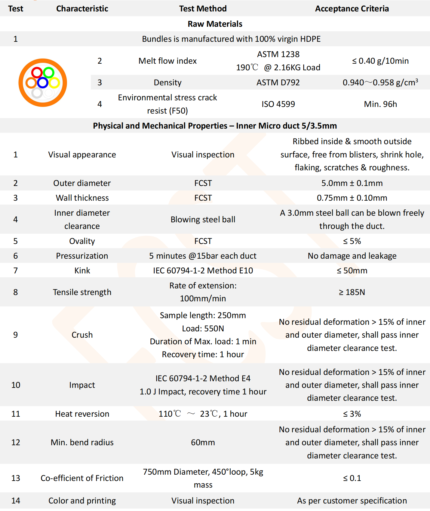 7-Ways 5-3.5mm PE 3.0mm DB HDPE Tube Bundle_00 7-3.5 mm PE 3.0 mm DB HDPE Tube Bundle_00