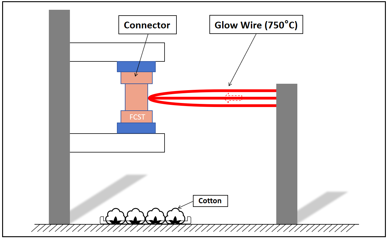 direct burial microduct connector conector de microducto de entierro directo
