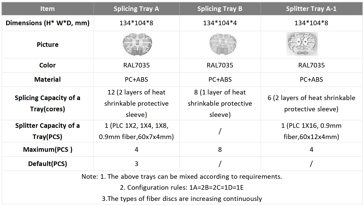 alt Tipo exterior Fat Box preconectado(3)