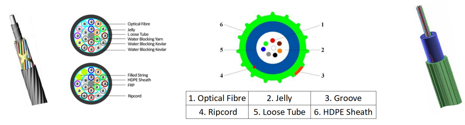 alt Tipo de cables trenzados en capas y tipo de tubo central(2)